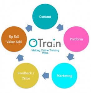 OTrain-Cycle-Diagram-web