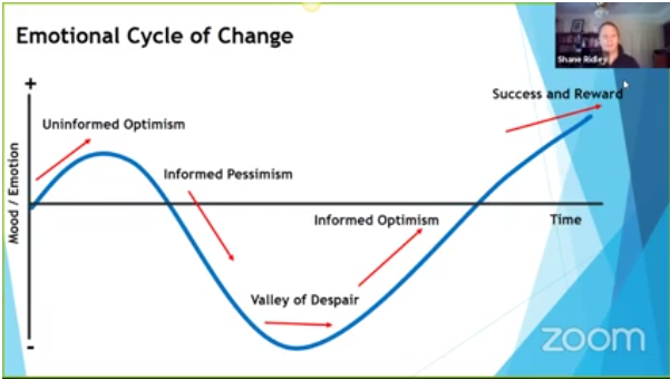 2 Minutes with OTrain – The Emotional Cycle of Change
